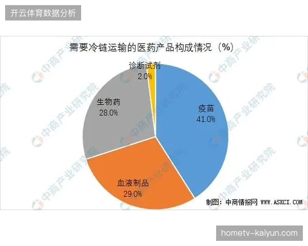2026年6月蒙牛全球冷链监控系统如何保障世界杯赞助商品零损耗交付